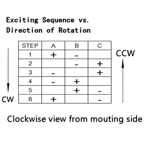 3-bosqich Stepper motorli power-ketma-ketlik